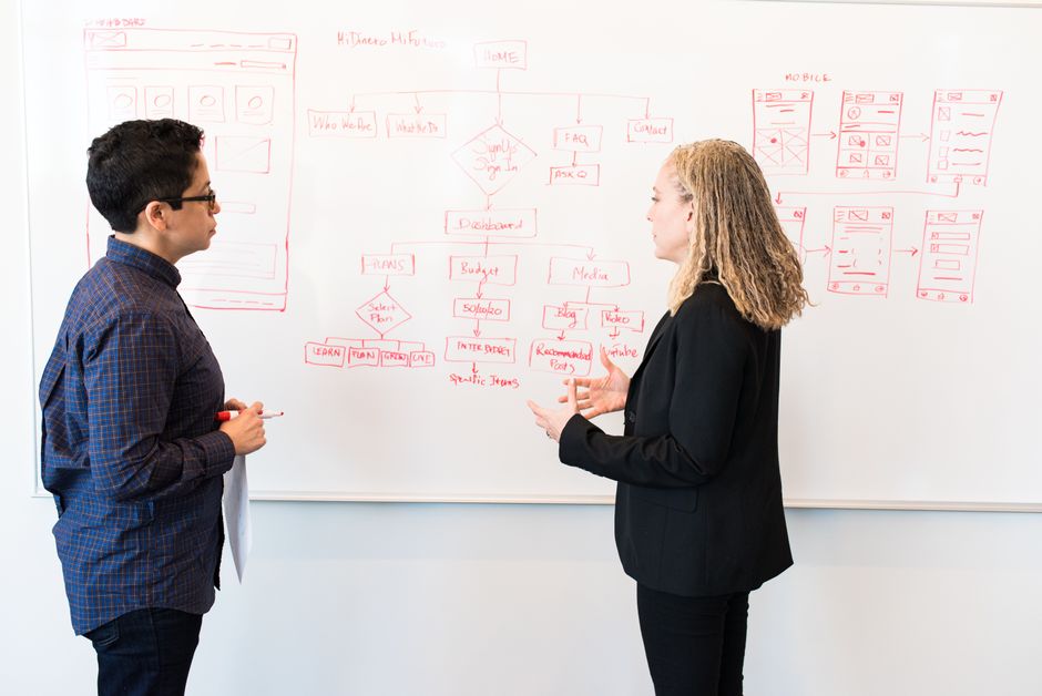 business team workflow analysis whiteboard cash flow operations